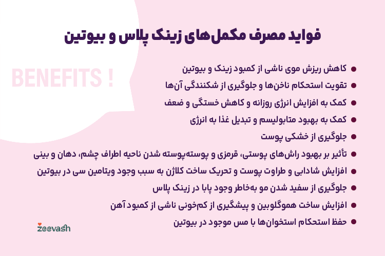 فواید مکمل های زینک پلاس و بیوتین